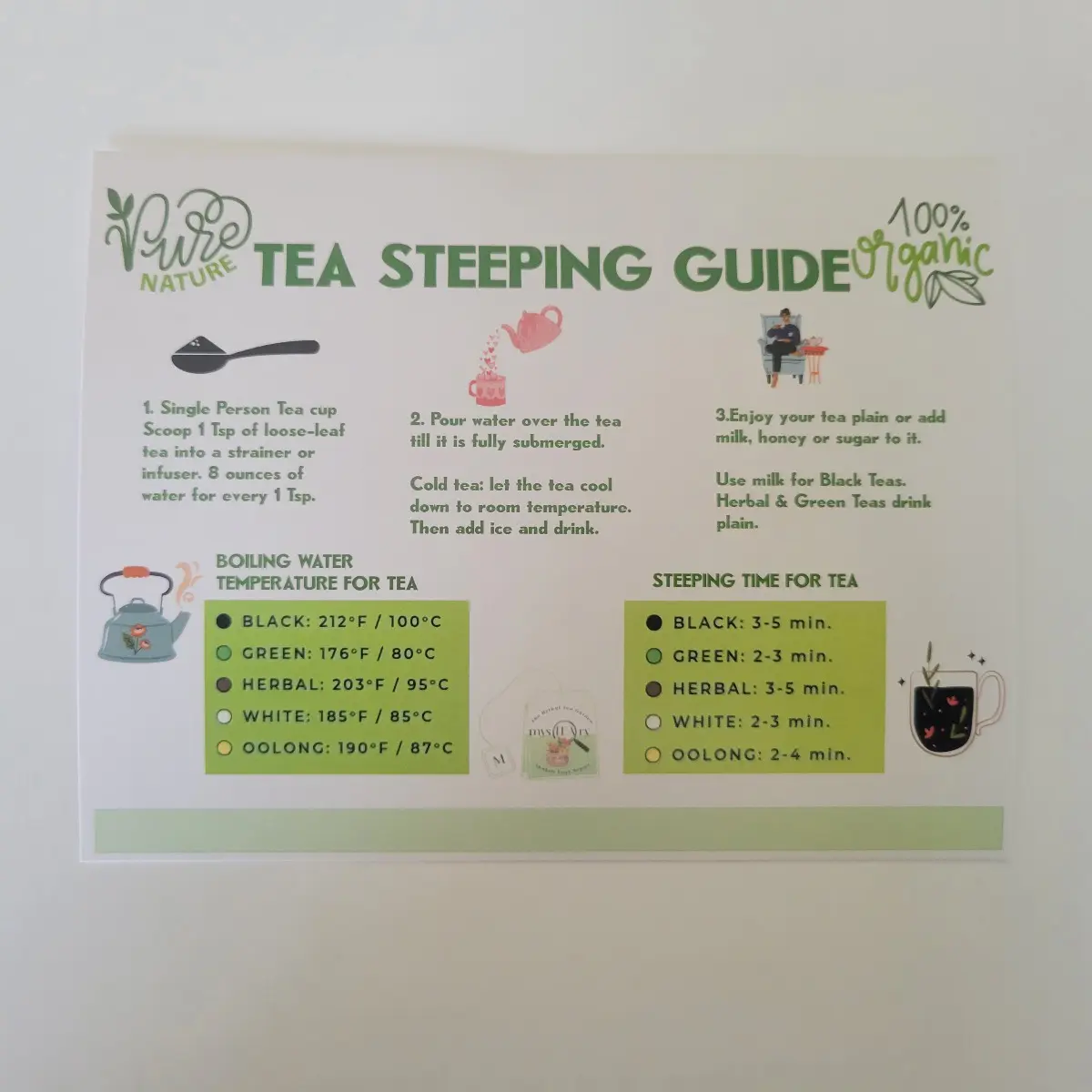 A detailed view of the handcrafted Tea Steeping Guide card included in the gift set, printed in green and white with illustrated brewing instructions, boiling water temperatures, and steeping times for black, green, herbal, white, and oolong teas. Color: White, Green